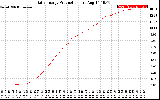 Solar PV/Inverter Performance Daily Energy Production