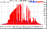 Solar PV/Inverter Performance Grid Power & Solar Radiation