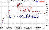 Solar PV/Inverter Performance Inverter Operating Temperature