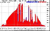 Solar PV/Inverter Performance Solar Radiation & Effective Solar Radiation per Minute