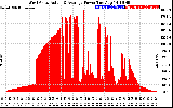 Solar PV/Inverter Performance West Array Actual & Average Power Output