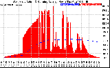 Solar PV/Inverter Performance West Array Actual & Running Average Power Output