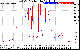 Solar PV/Inverter Performance Photovoltaic Panel Power Output