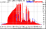 Solar PV/Inverter Performance East Array Power Output & Solar Radiation