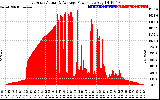 Solar PV/Inverter Performance East Array Actual & Average Power Output