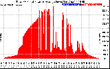 Solar PV/Inverter Performance Total PV Panel Power Output