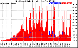 Solar PV/Inverter Performance Grid Power & Solar Radiation