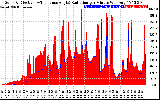 Solar PV/Inverter Performance Solar Radiation & Effective Solar Radiation per Minute