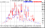 Solar PV/Inverter Performance Photovoltaic Panel Power Output