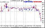 Solar PV/Inverter Performance Photovoltaic Panel Voltage Output