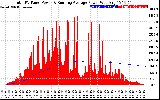 Solar PV/Inverter Performance Total PV Panel & Running Average Power Output