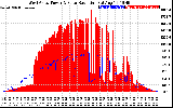 Solar PV/Inverter Performance West Array Power Output & Solar Radiation