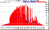 Solar PV/Inverter Performance West Array Power Output & Effective Solar Radiation