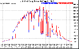 Solar PV/Inverter Performance Photovoltaic Panel Power Output