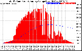 Solar PV/Inverter Performance Total PV Panel & Running Average Power Output