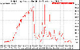 Solar PV/Inverter Performance Daily Energy Production Per Minute