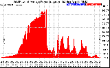 Solar PV/Inverter Performance Inverter Power Output