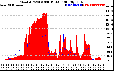 Solar PV/Inverter Performance West Array Power Output & Solar Radiation