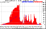 Solar PV/Inverter Performance West Array Power Output & Effective Solar Radiation