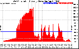 Solar PV/Inverter Performance West Array Actual & Average Power Output