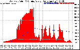 Solar PV/Inverter Performance West Array Actual & Running Average Power Output