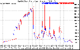 Solar PV/Inverter Performance Photovoltaic Panel Power Output