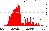 Solar PV/Inverter Performance East Array Actual & Running Average Power Output