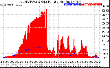 Solar PV/Inverter Performance Total PV Panel Power Output & Solar Radiation