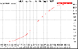 Solar PV/Inverter Performance Daily Energy Production