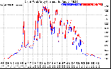 Solar PV/Inverter Performance Photovoltaic Panel Current Output