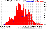 Solar PV/Inverter Performance East Array Actual & Running Average Power Output