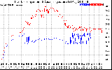 Solar PV/Inverter Performance Inverter Operating Temperature