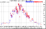 Solar PV/Inverter Performance Photovoltaic Panel Current Output