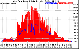 Solar PV/Inverter Performance West Array Power Output & Solar Radiation