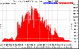 Solar PV/Inverter Performance West Array Actual & Average Power Output