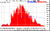 Solar PV/Inverter Performance West Array Actual & Running Average Power Output