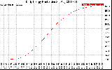 Solar PV/Inverter Performance Daily Energy Production