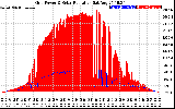 Solar PV/Inverter Performance Grid Power & Solar Radiation