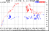 Solar PV/Inverter Performance Inverter Operating Temperature