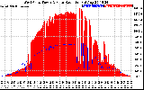 Solar PV/Inverter Performance West Array Power Output & Solar Radiation