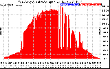 Solar PV/Inverter Performance West Array Actual & Average Power Output