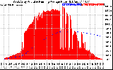 Solar PV/Inverter Performance West Array Actual & Running Average Power Output