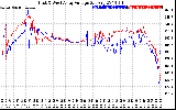 Solar PV/Inverter Performance Photovoltaic Panel Voltage Output