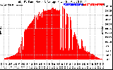 Solar PV/Inverter Performance Total PV Panel Power Output