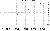 Solar PV/Inverter Performance Daily Energy Production