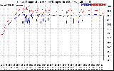 Solar PV/Inverter Performance Inverter Operating Temperature