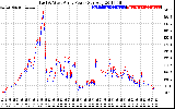 Solar PV/Inverter Performance Photovoltaic Panel Power Output