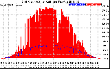 Solar PV/Inverter Performance Grid Power & Solar Radiation