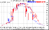 Solar PV/Inverter Performance Photovoltaic Panel Current Output