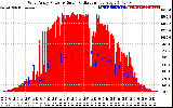 Solar PV/Inverter Performance West Array Power Output & Solar Radiation